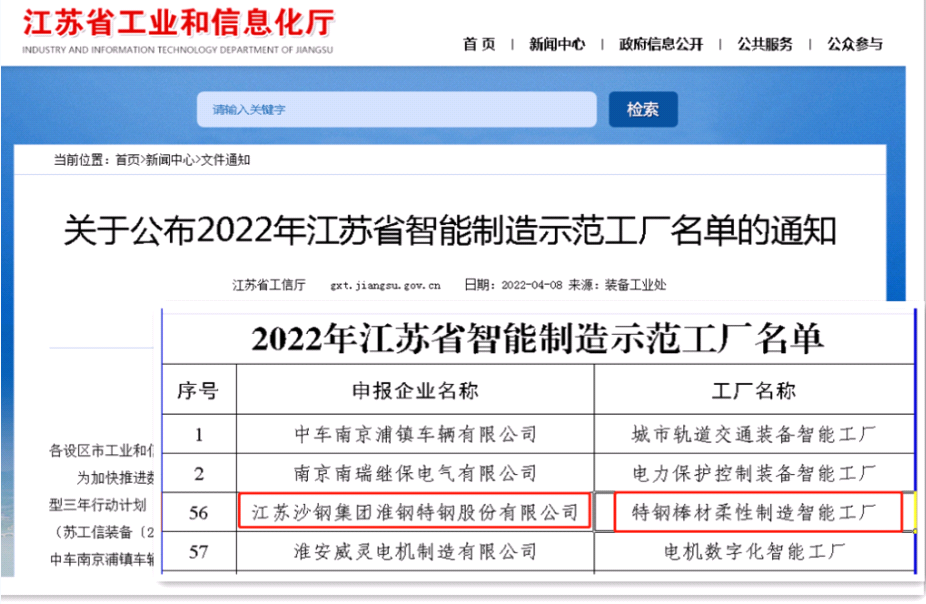 淮鋼特鋼實(shí)力上榜智能製造示範工廠(chǎng)